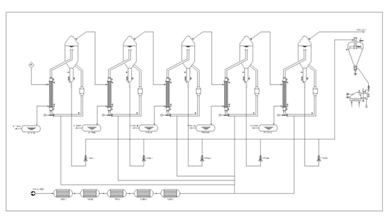 氯化鎂蒸發(fā)設(shè)備生產(chǎn)效率怎么樣？